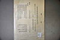 [a12-42-4] 伴性油蚕雌雄鑑別講習会出席者氏名 (1942)
