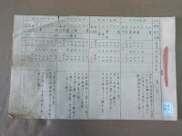 [a12-33-1] 表紙なし(昭和3年度眷蚕種催青上武地方温湿度集計表) (1928)