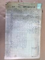 [a12-33-5] 昭和10年度晩秋期温湿度記入表 (1935)