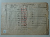[a11-21-6] 表紙なし(昭和6年春期繭質調査) (1931)