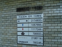 長野県の人口減少2008→2022