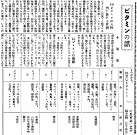 ビタミンの話(『西塩田時報』第5号(1946年12月25日)3頁)